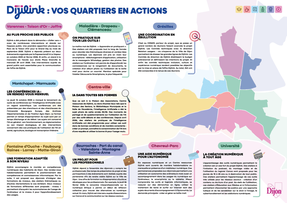 bilan par quartier